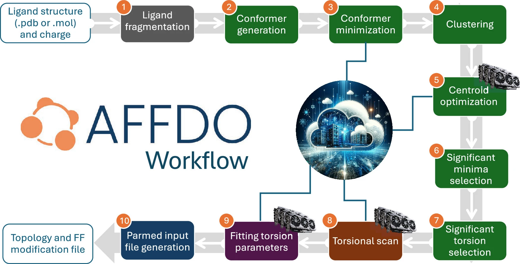 AFFDO paper published